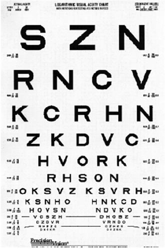 Translucent Distance Chart 3m SLOAN