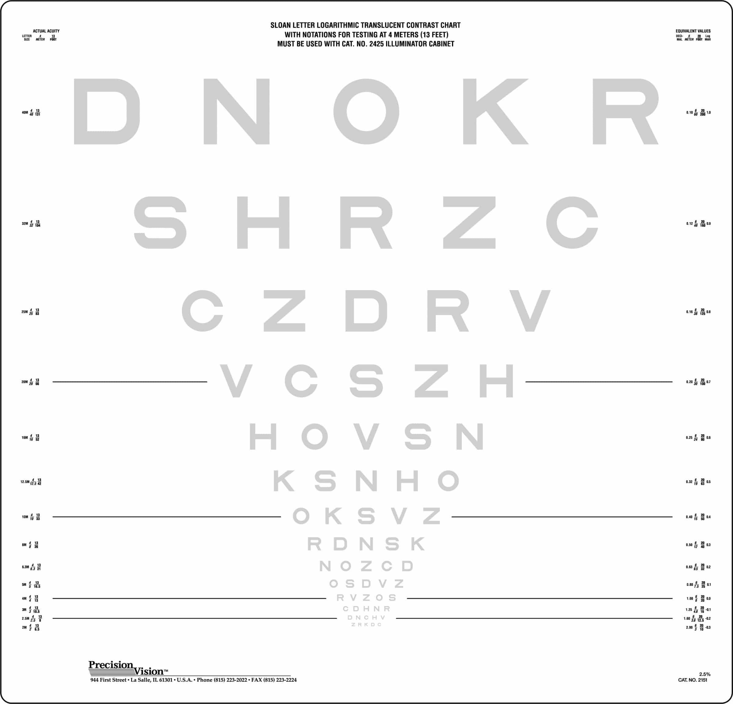 SLOAN LETTERS CONTRAST CHART 2m 2.5%