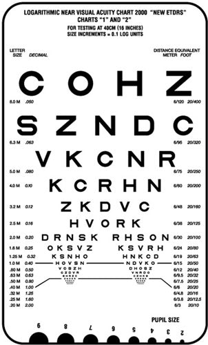 Pocket Size Near Vision Card