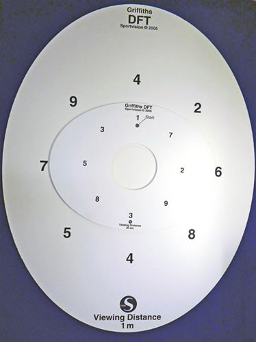 Dynamic Fixator (Griffiths) Panels