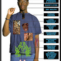 Harmful Effects Marijuana Chart