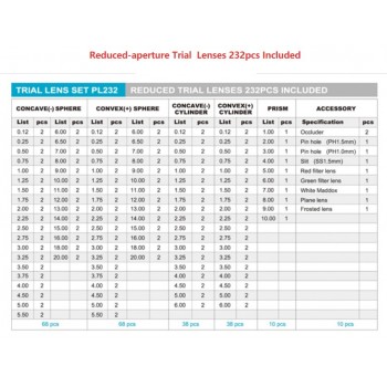Trial Lens Set Complete in Case Reduced Aperture Without Handles