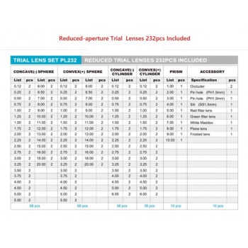 Reduced Aperture Plastic Trials Lenses 